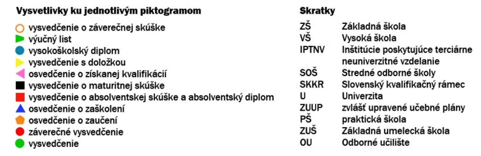 Legenda k úrovniam Slovenského kvalifikačného rámca